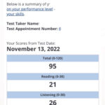 Підготовка до TOEFL