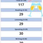 Підготовка до TOEFL