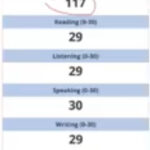 Підготовка до TOEFL