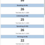 Підготовка до TOEFL